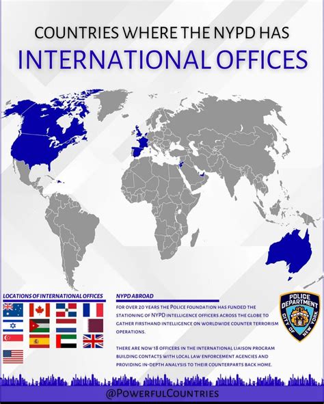 nypd in other countries.